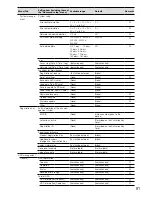 Preview for 91 page of Panasonic WJ-NV200K Installation Manual