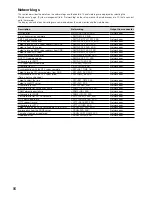 Preview for 94 page of Panasonic WJ-NV200K Installation Manual