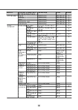 Preview for 88 page of Panasonic WJ-NV300G Operating Instructions Manual