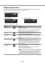 Preview for 125 page of Panasonic WJ-NV300G Operating Instructions Manual