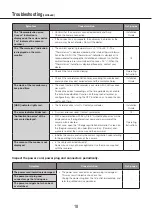 Preview for 18 page of Panasonic WJ-NX100/2E Important Information Manual