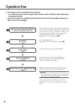 Предварительный просмотр 10 страницы Panasonic WJ-NX100/2E Installation Manual