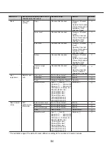 Preview for 84 page of Panasonic WJ-NX200G Operating Instructions Manual