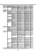 Preview for 85 page of Panasonic WJ-NX200G Operating Instructions Manual