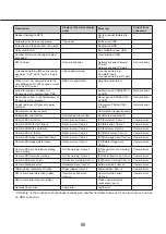 Preview for 89 page of Panasonic WJ-NX200G Operating Instructions Manual