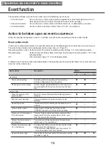 Preview for 118 page of Panasonic WJ-NX200G Operating Instructions Manual