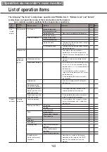 Preview for 143 page of Panasonic WJ-NX200G Operating Instructions Manual