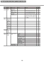 Preview for 144 page of Panasonic WJ-NX200G Operating Instructions Manual