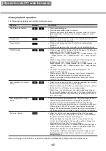 Preview for 167 page of Panasonic WJ-NX200G Operating Instructions Manual