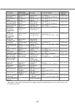 Preview for 97 page of Panasonic WJ-NX400G-54000T6 Operating Instructions Manual