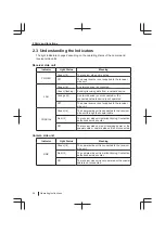 Preview for 24 page of Panasonic WJ-PR204 Operating Instructions Manual