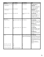 Preview for 79 page of Panasonic WJ-SX650/G Operating Instructions Manual