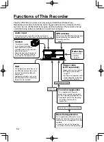 Preview for 12 page of Panasonic WJ-VPU4000 Operating Instructions Manual