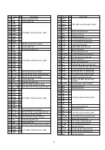 Предварительный просмотр 18 страницы Panasonic WJFS216 - SWITCHER Service Manual