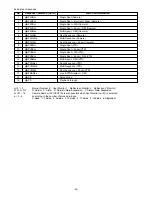 Предварительный просмотр 58 страницы Panasonic WJFS616 - SWITCHER Operating Instruction