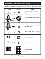 Preview for 50 page of Panasonic WJFS616 - SWITCHER Operating	 Instruction