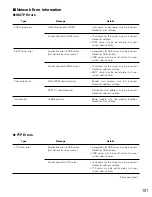 Preview for 101 page of Panasonic WJHD220 - DIGITAL DISK RECORDER Operating Instructions Manual