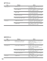 Preview for 102 page of Panasonic WJHD220 - DIGITAL DISK RECORDER Operating Instructions Manual