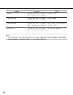 Preview for 56 page of Panasonic WJHD309 - DIGITAL DISK RECORDER Network Operating Instructions