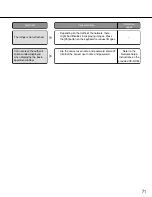 Preview for 71 page of Panasonic WJHD309 - DIGITAL DISK RECORDER Network Operating Instructions