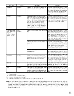 Предварительный просмотр 57 страницы Panasonic WJHD309 - DIGITAL DISK RECORDER Operating Instructions Manual