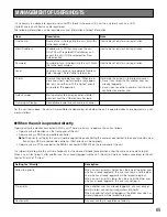 Предварительный просмотр 65 страницы Panasonic WJHD309 - DIGITAL DISK RECORDER Operating Instructions Manual