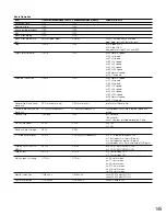 Предварительный просмотр 145 страницы Panasonic WJHD309 - DIGITAL DISK RECORDER Operating Instructions Manual