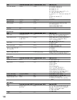 Preview for 146 page of Panasonic WJHD309 - DIGITAL DISK RECORDER Operating Instructions Manual