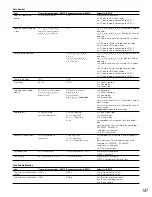 Предварительный просмотр 147 страницы Panasonic WJHD309 - DIGITAL DISK RECORDER Operating Instructions Manual