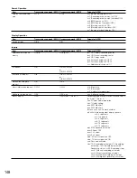 Preview for 148 page of Panasonic WJHD309 - DIGITAL DISK RECORDER Operating Instructions Manual