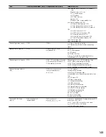 Предварительный просмотр 149 страницы Panasonic WJHD309 - DIGITAL DISK RECORDER Operating Instructions Manual