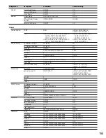 Preview for 155 page of Panasonic WJHD309 - DIGITAL DISK RECORDER Operating Instructions Manual