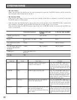 Предварительный просмотр 60 страницы Panasonic WJHD309A - DIGITAL DISK RECORDER Operating Instructions Manual