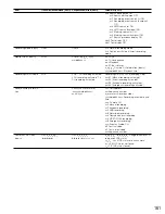 Предварительный просмотр 161 страницы Panasonic WJHD309A - DIGITAL DISK RECORDER Operating Instructions Manual