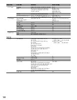 Предварительный просмотр 168 страницы Panasonic WJHD309A - DIGITAL DISK RECORDER Operating Instructions Manual