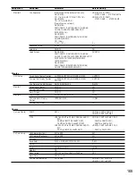 Предварительный просмотр 169 страницы Panasonic WJHD309A - DIGITAL DISK RECORDER Operating Instructions Manual