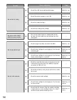 Preview for 150 page of Panasonic WJHD316 - DIGITAL DISK RECORDER Operating Instructions Manual