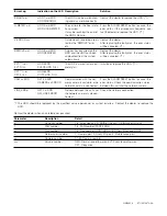 Preview for 2 page of Panasonic WJHDE300 - DIGITAL DISK RECORDER Operating Instructions