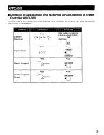 Preview for 31 page of Panasonic WJMP204 - MULTIPLEX UNIT Operating Instructions Manual