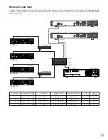 Предварительный просмотр 31 страницы Panasonic WJMPU955A - CENTRAL PROCESSING UNIT Operating Instructions Manual