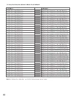 Предварительный просмотр 40 страницы Panasonic WJMPU955A - CENTRAL PROCESSING UNIT Operating Instructions Manual