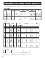 Предварительный просмотр 48 страницы Panasonic WJMPU955A - CENTRAL PROCESSING UNIT Operating Instructions Manual