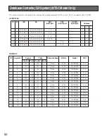 Предварительный просмотр 50 страницы Panasonic WJMPU955A - CENTRAL PROCESSING UNIT Operating Instructions Manual