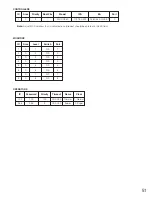 Предварительный просмотр 51 страницы Panasonic WJMPU955A - CENTRAL PROCESSING UNIT Operating Instructions Manual