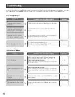 Предварительный просмотр 84 страницы Panasonic WJMPU955A - CENTRAL PROCESSING UNIT Operating Instructions Manual