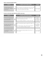 Предварительный просмотр 85 страницы Panasonic WJMPU955A - CENTRAL PROCESSING UNIT Operating Instructions Manual