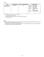 Preview for 30 page of Panasonic WJMS488 - QUAD UNIT Operating Instructions Manual