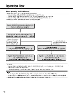 Предварительный просмотр 10 страницы Panasonic WJND200 - NETWORK DISK RECORDER Operating Instructions Manual