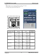 Preview for 2 page of Panasonic WJND400 - NETWORK DISK RECORDER Maintenance Manual