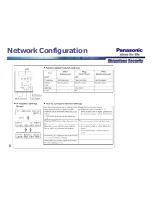 Preview for 6 page of Panasonic WJND400 - NETWORK DISK RECORDER Reference Material